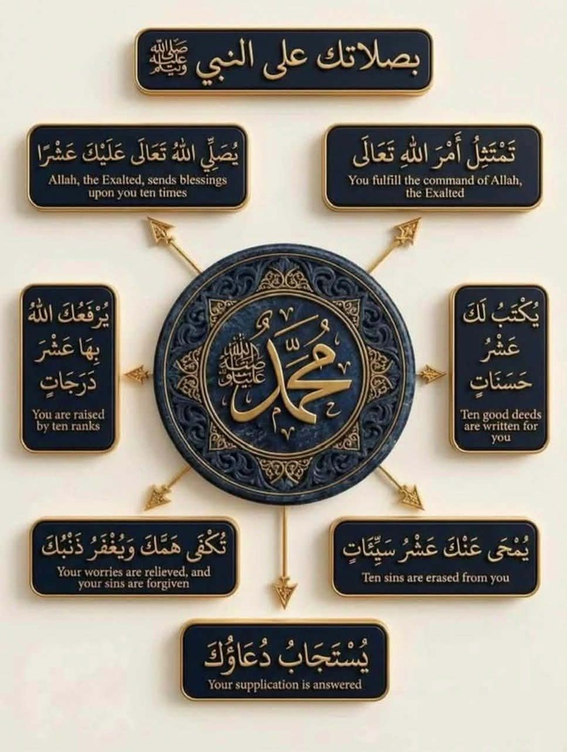 السنة النبوية