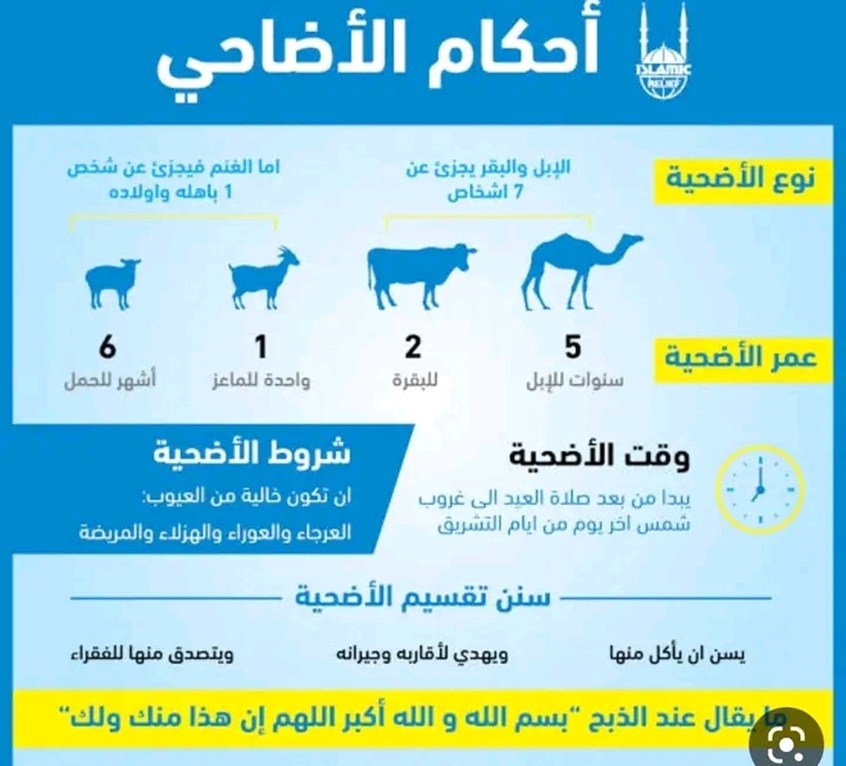 احاديث نبوية