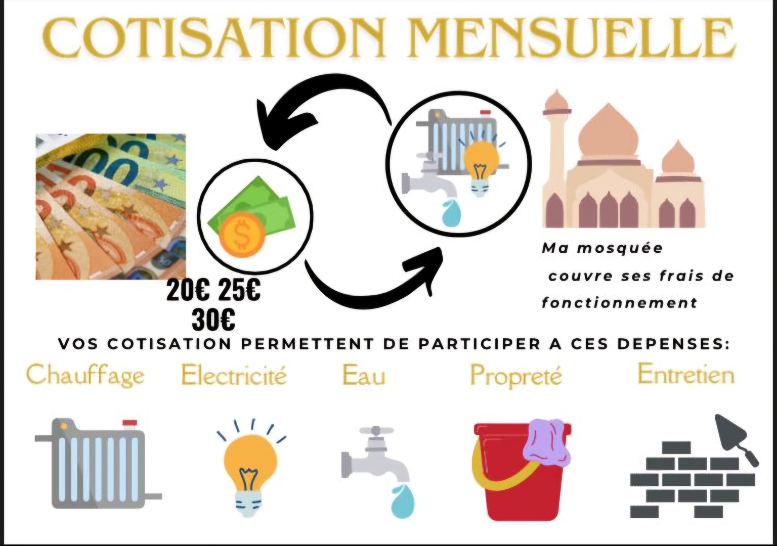 Cotisation mensuelle