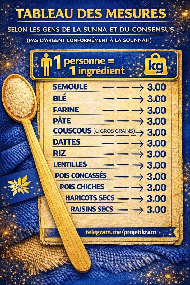 Zakat el fitr « les mesures »