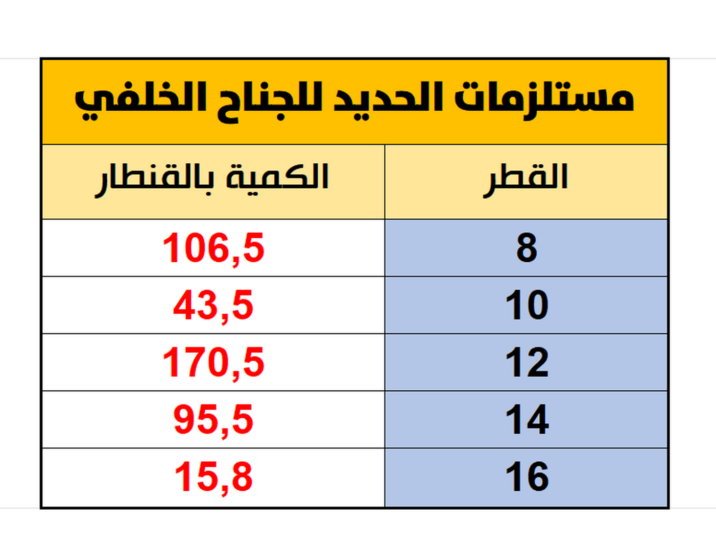 المرحل الأخيرة من الأشغال الكبرى