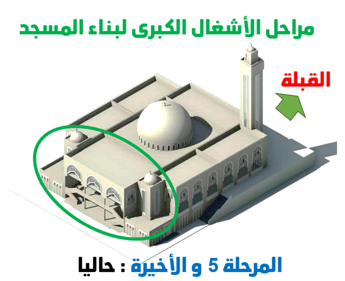 مراحل الأشغال الكبرى