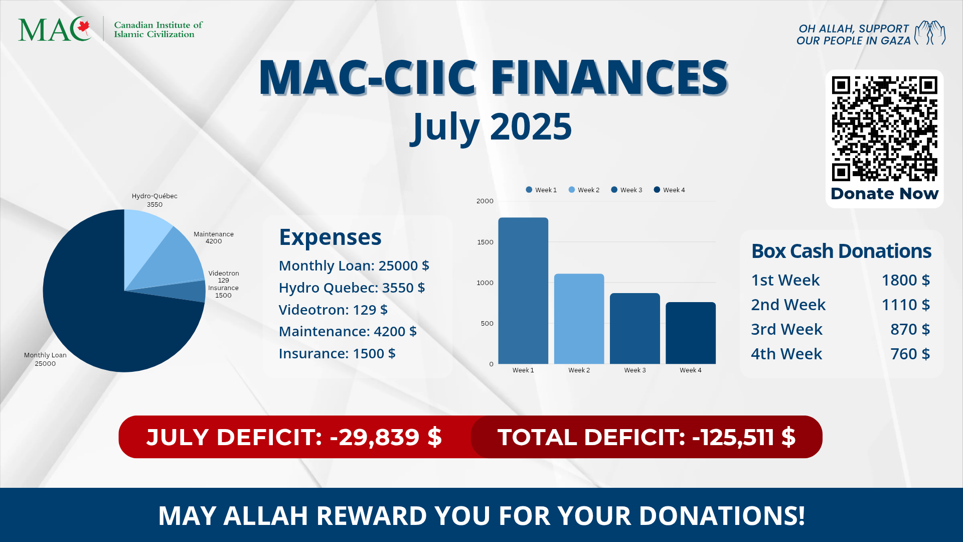FINANCIAL REPORT - JULY