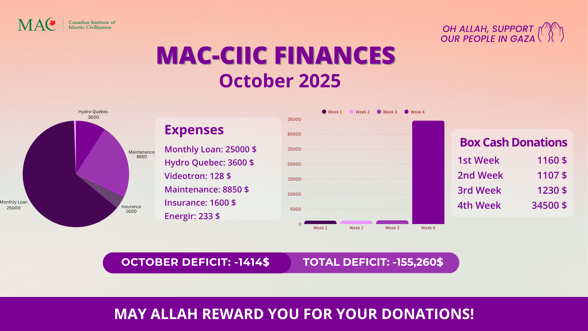 FINANCIAL REPORT - OCTOBER