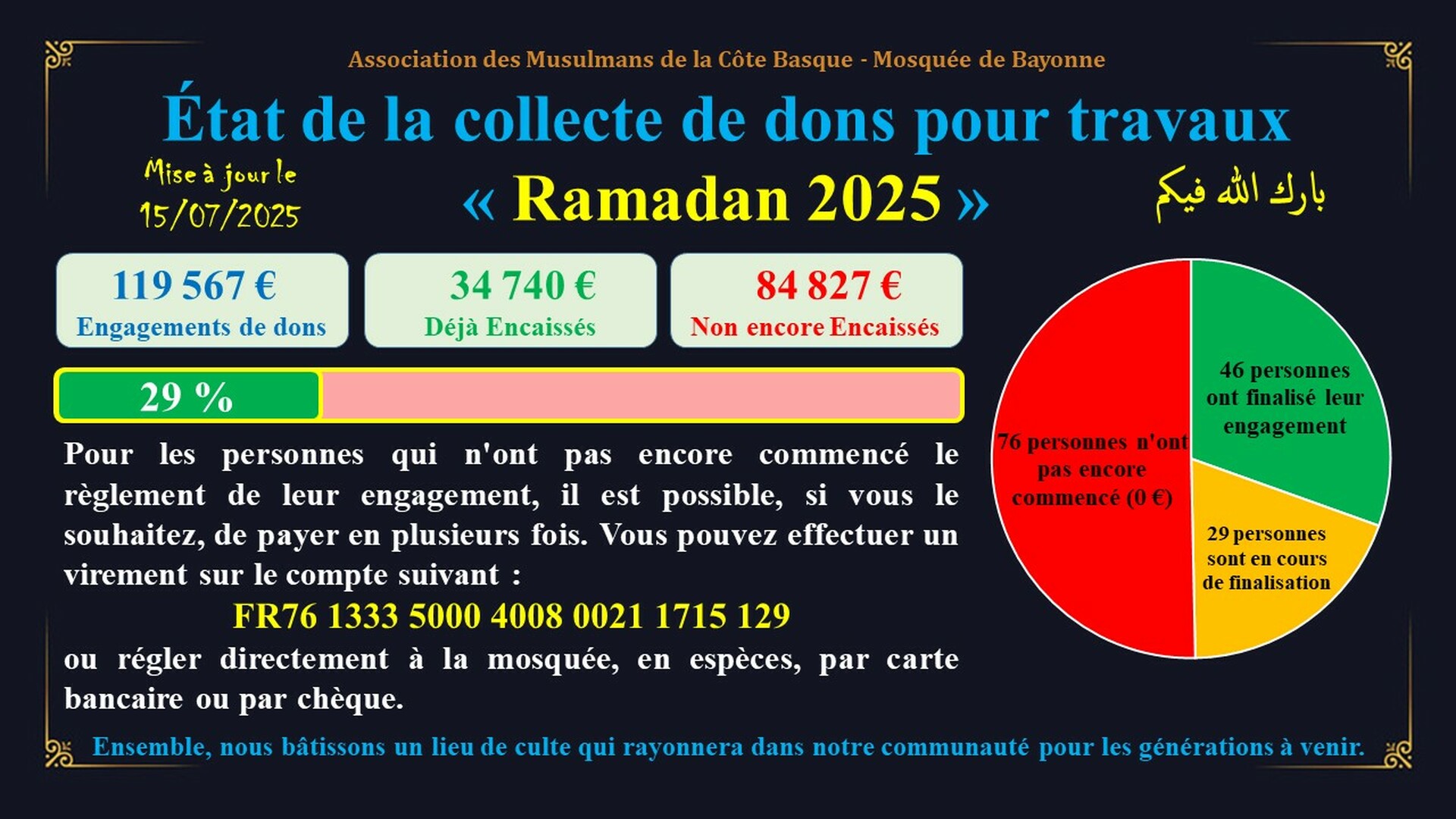 Engagement Ramadan 2025 - MAJ 15/07/2025