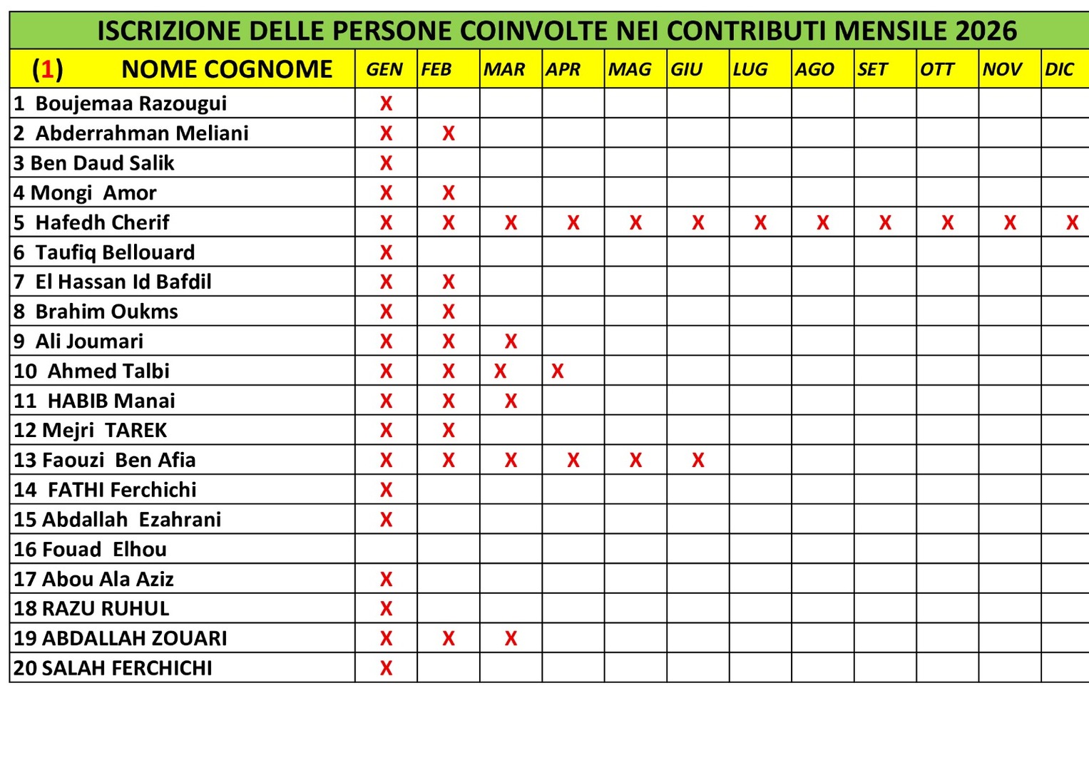 المتعاهدون بالواجب الشهري1