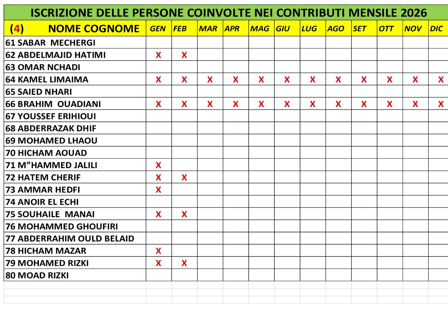 المتعاهدون بالواجب الشهري 4