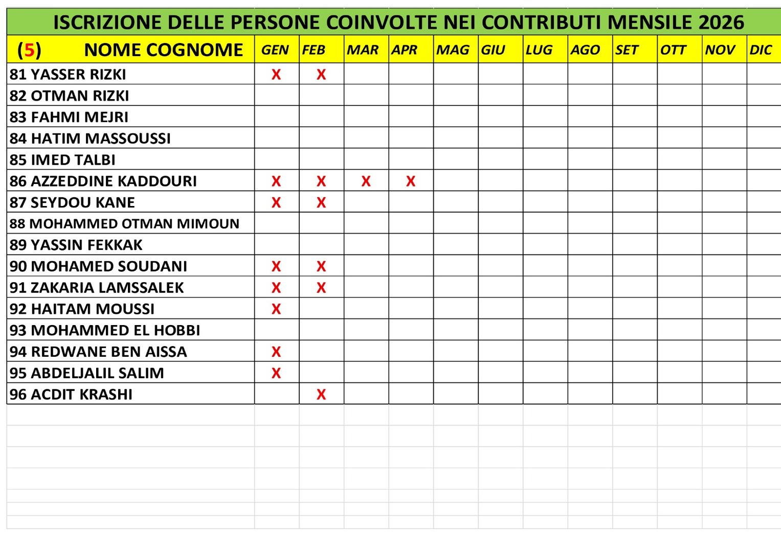 المتعاهدون بالواجب الشهري 5