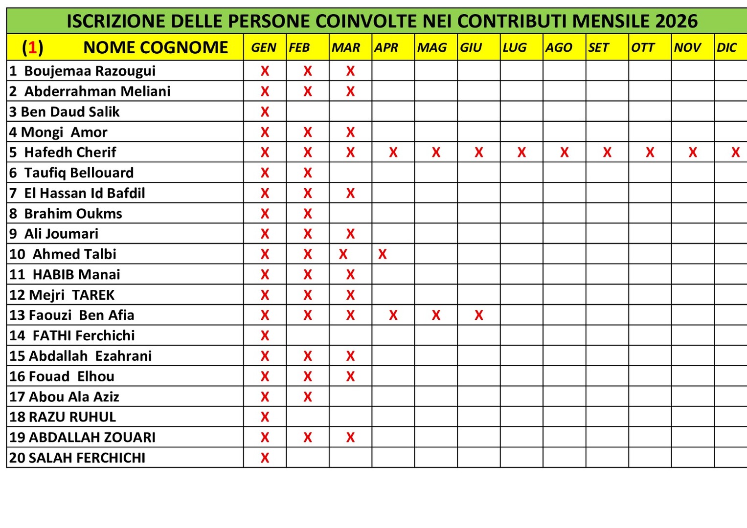 المتعاهدون بالواجب الشهري 1