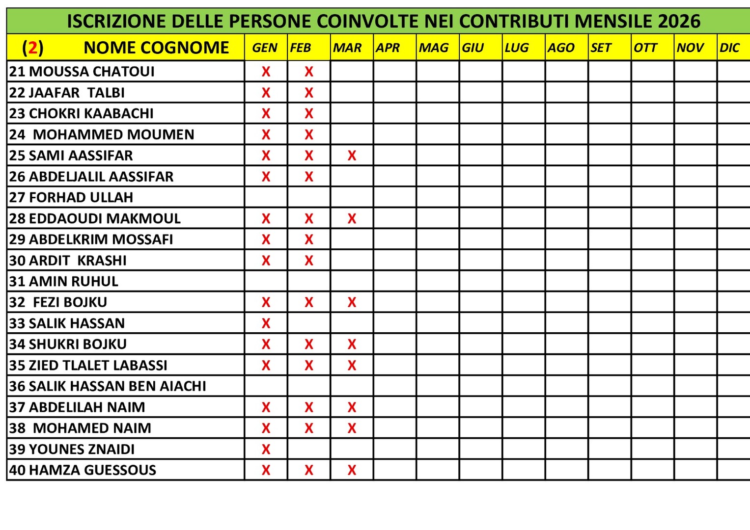 المتعاهدون بالواجب الشهري 2