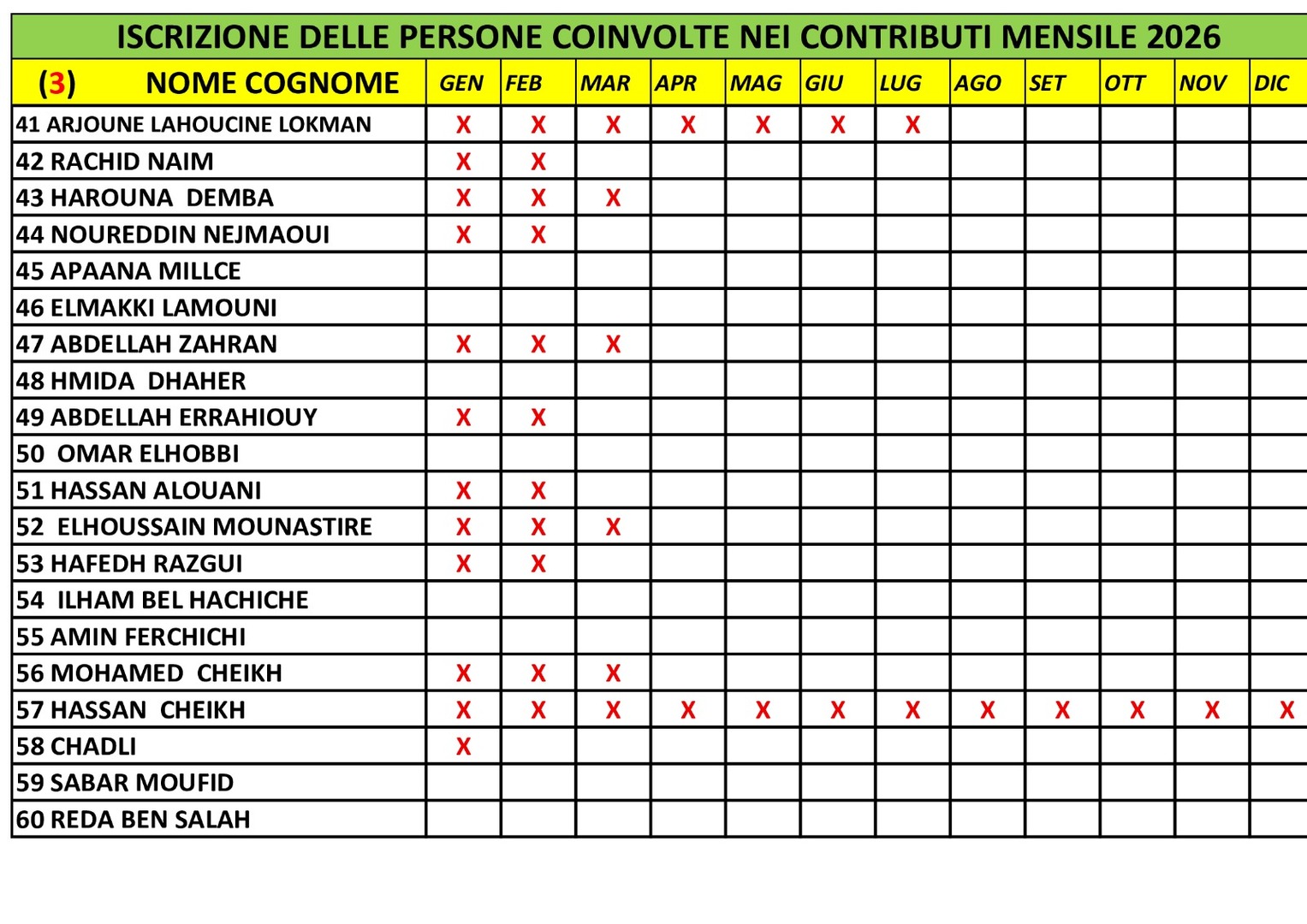 المتعاهدون بالواجب الشهري 3