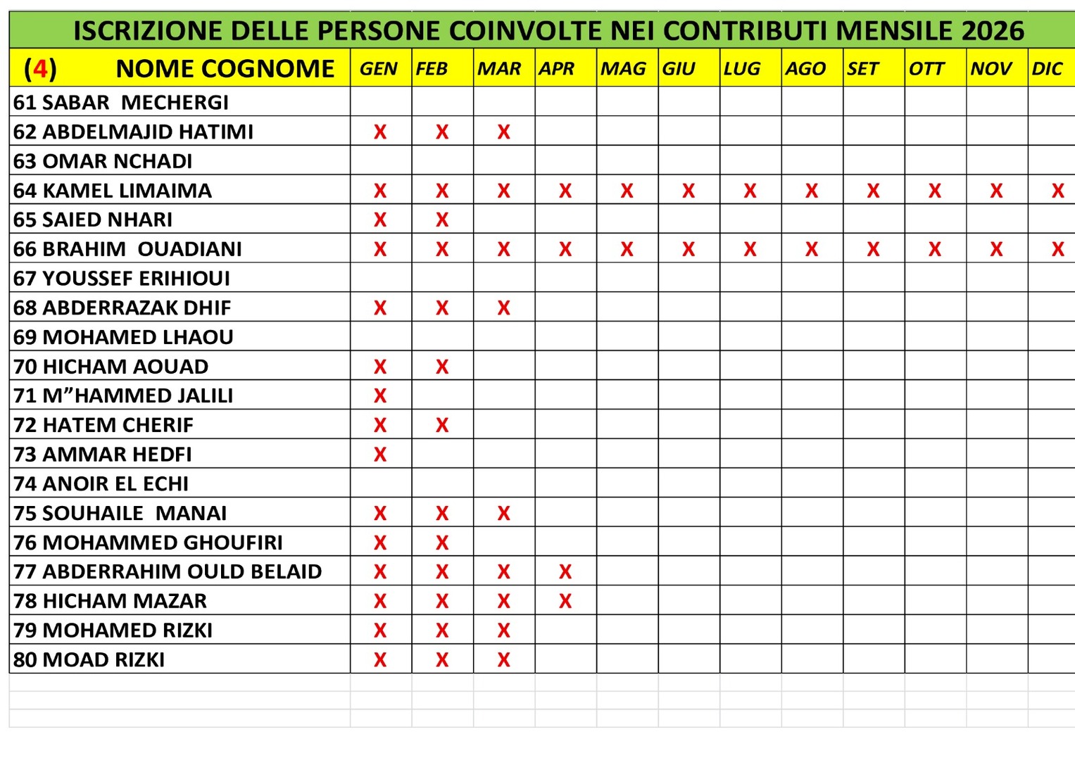 المتعاهدون بالواجب الشهري 4