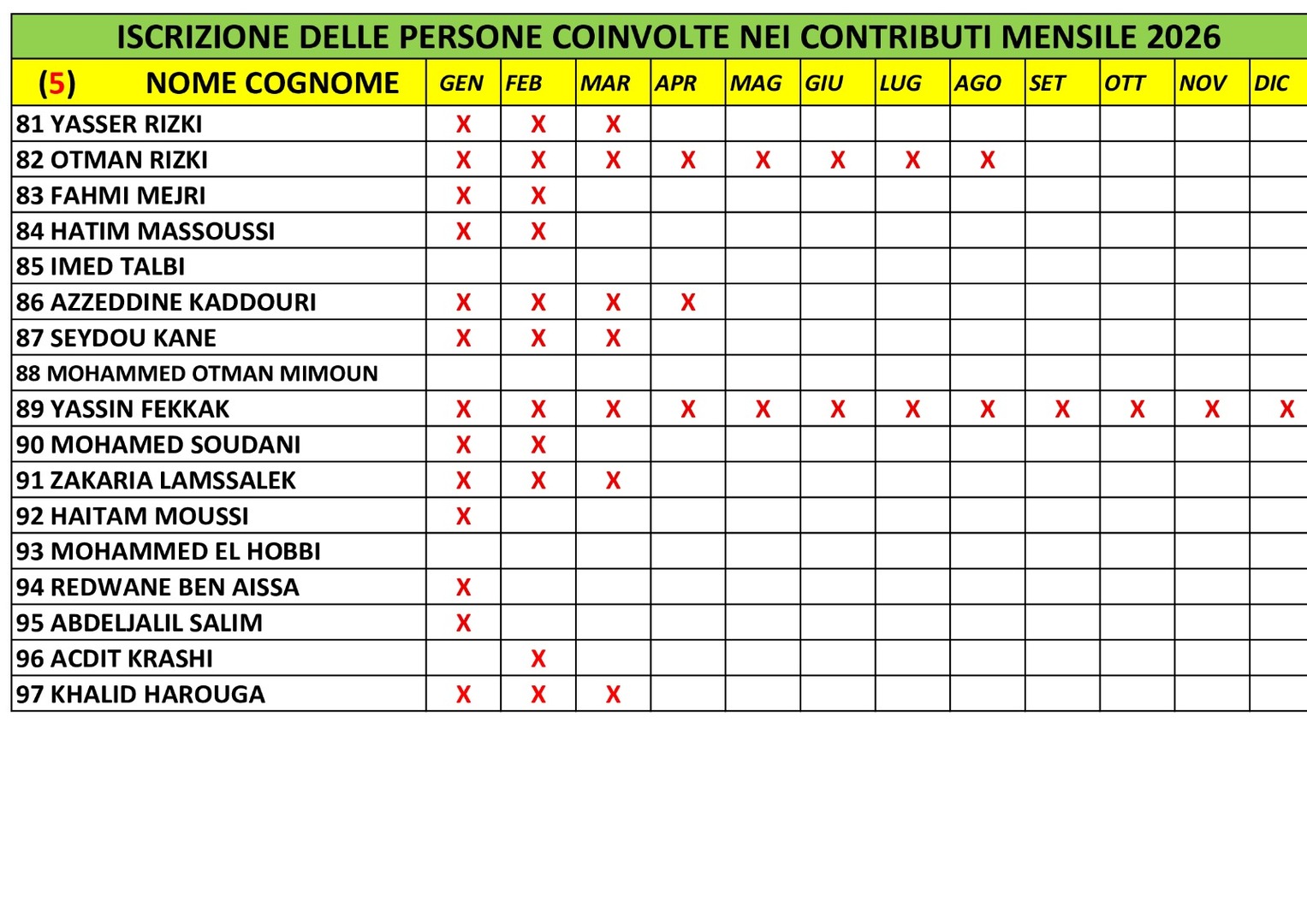 المتعاهدون بالواجب الشهري 5