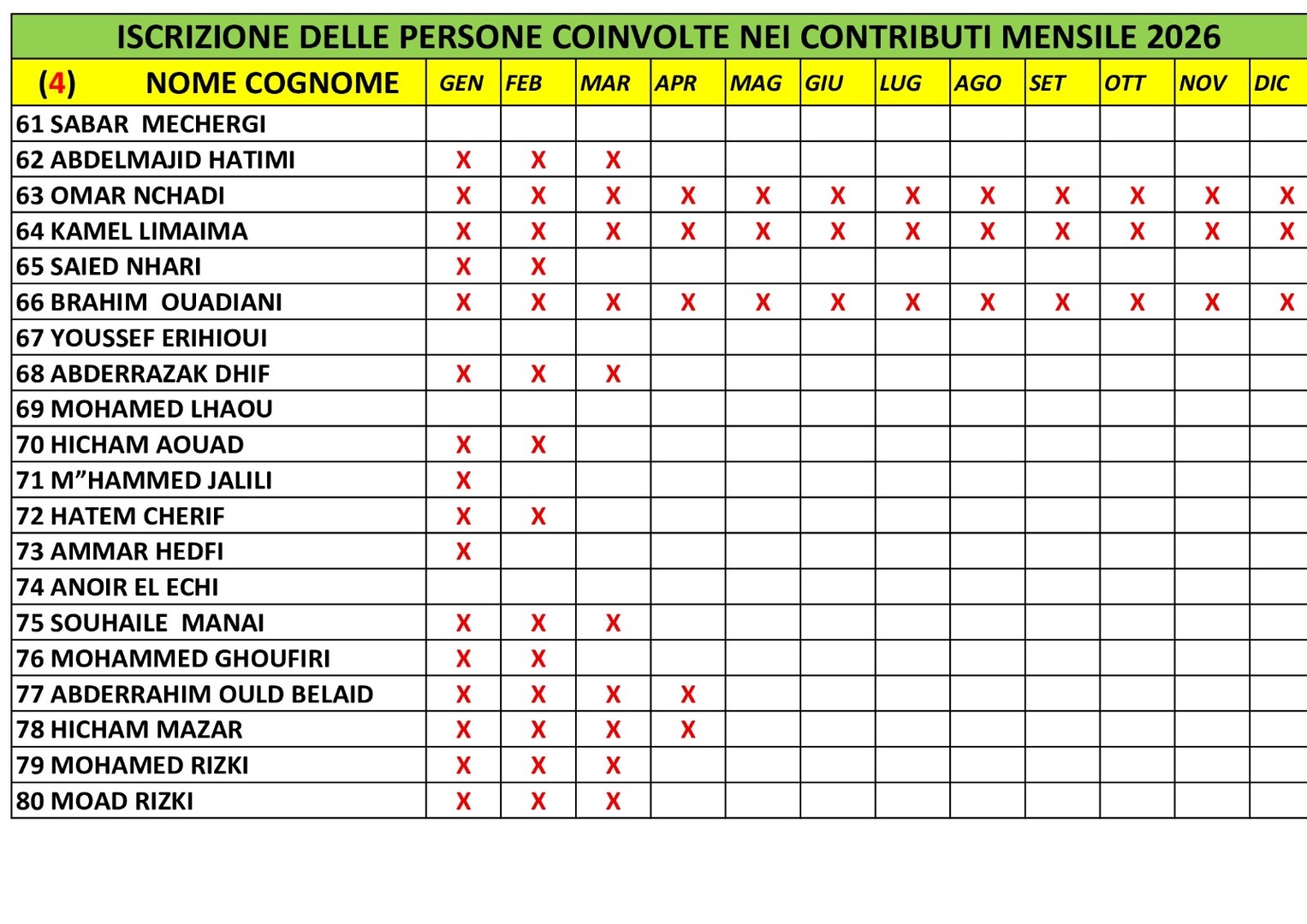 المتعاهدون بالواجب الشهري 4