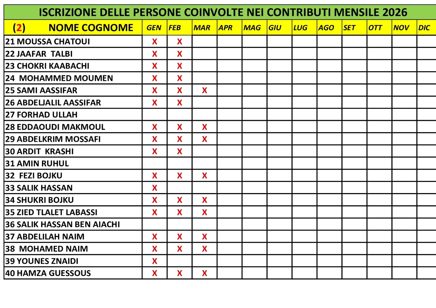 المتعاهدون بالواجب الشهري 2