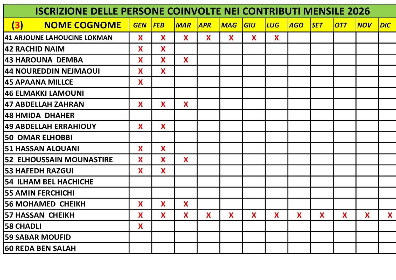 المتعاهدون بالواجب الشهري 3