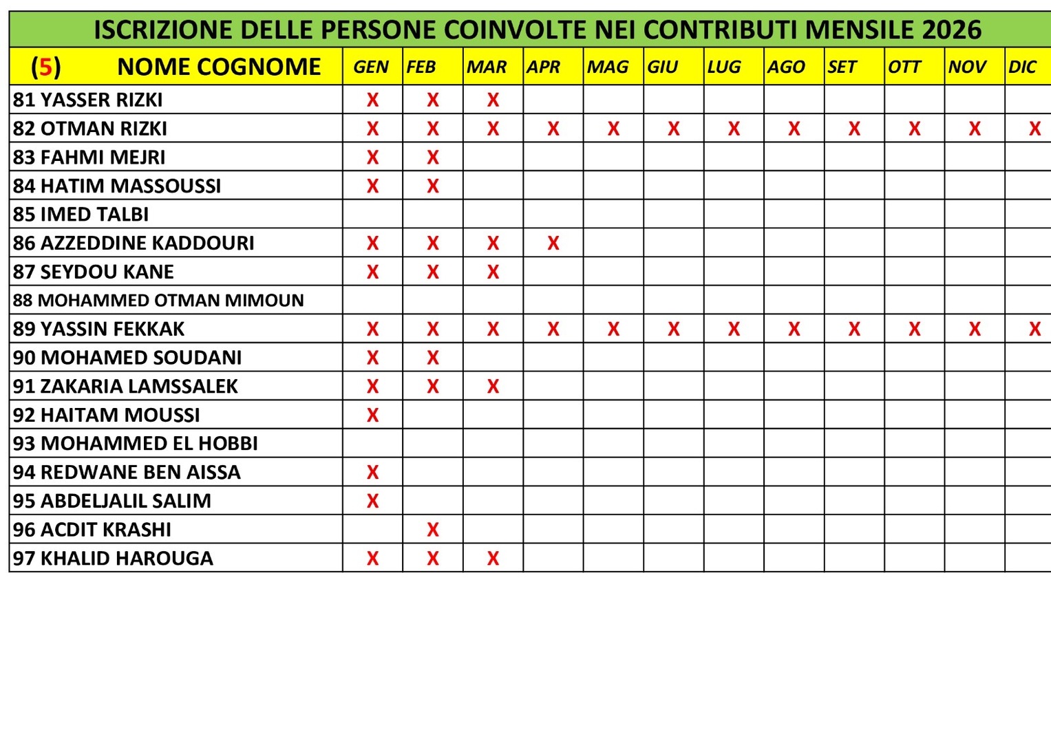 المتعاهدون بالواجب الشهري 5