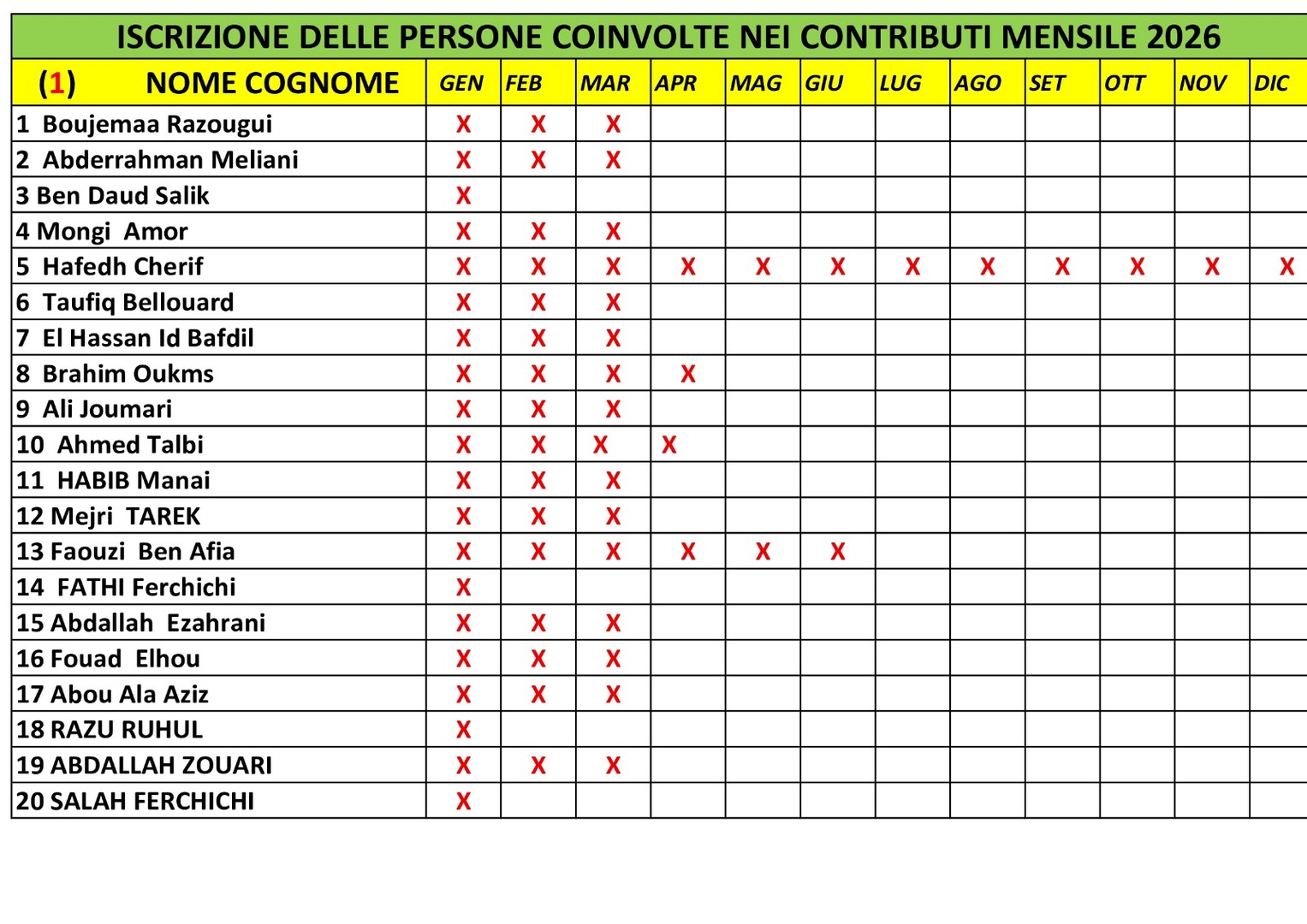 المتعاهدون بالواجب الشهري 1