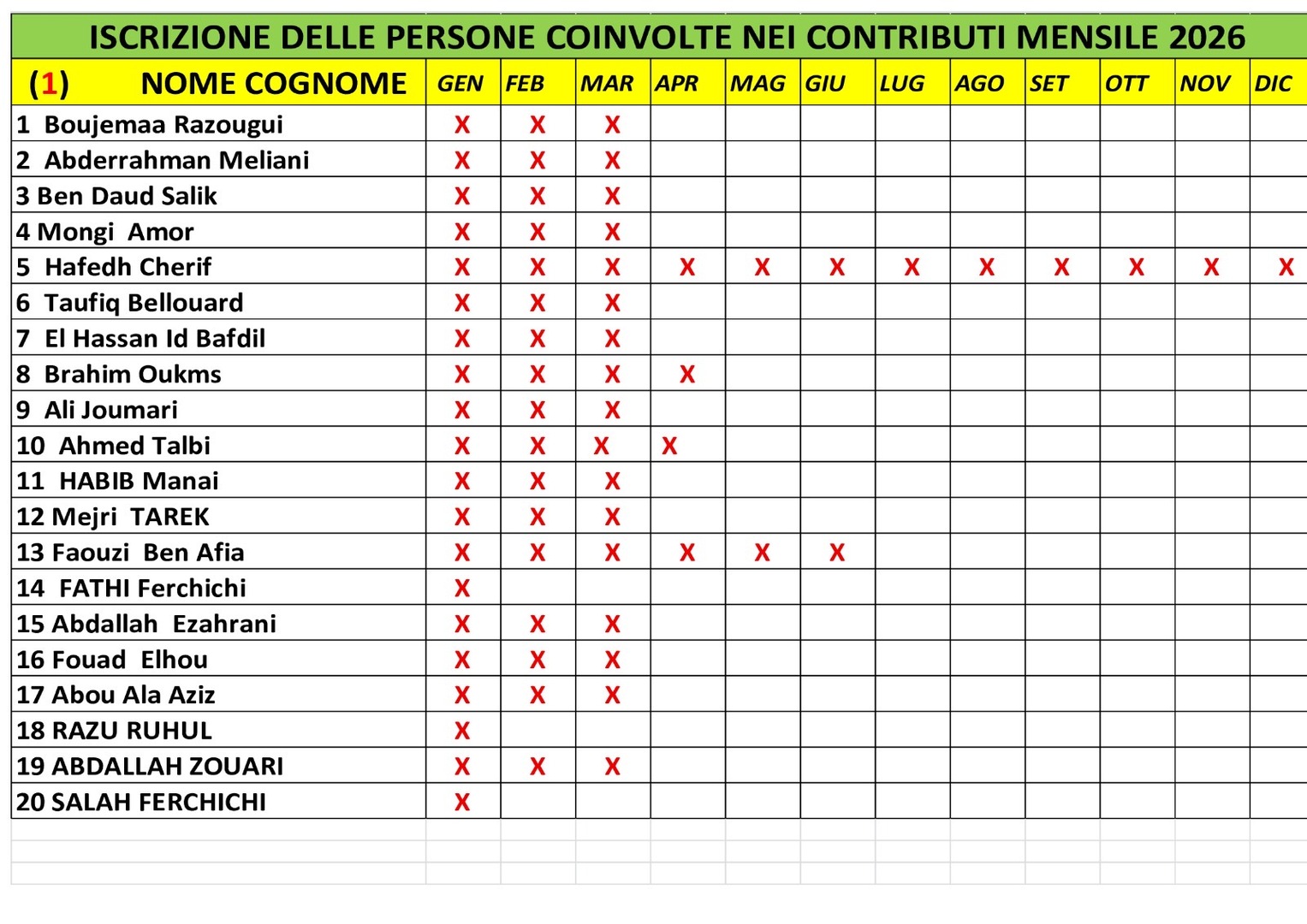 المتعاهدون بالواجب الشهري 1