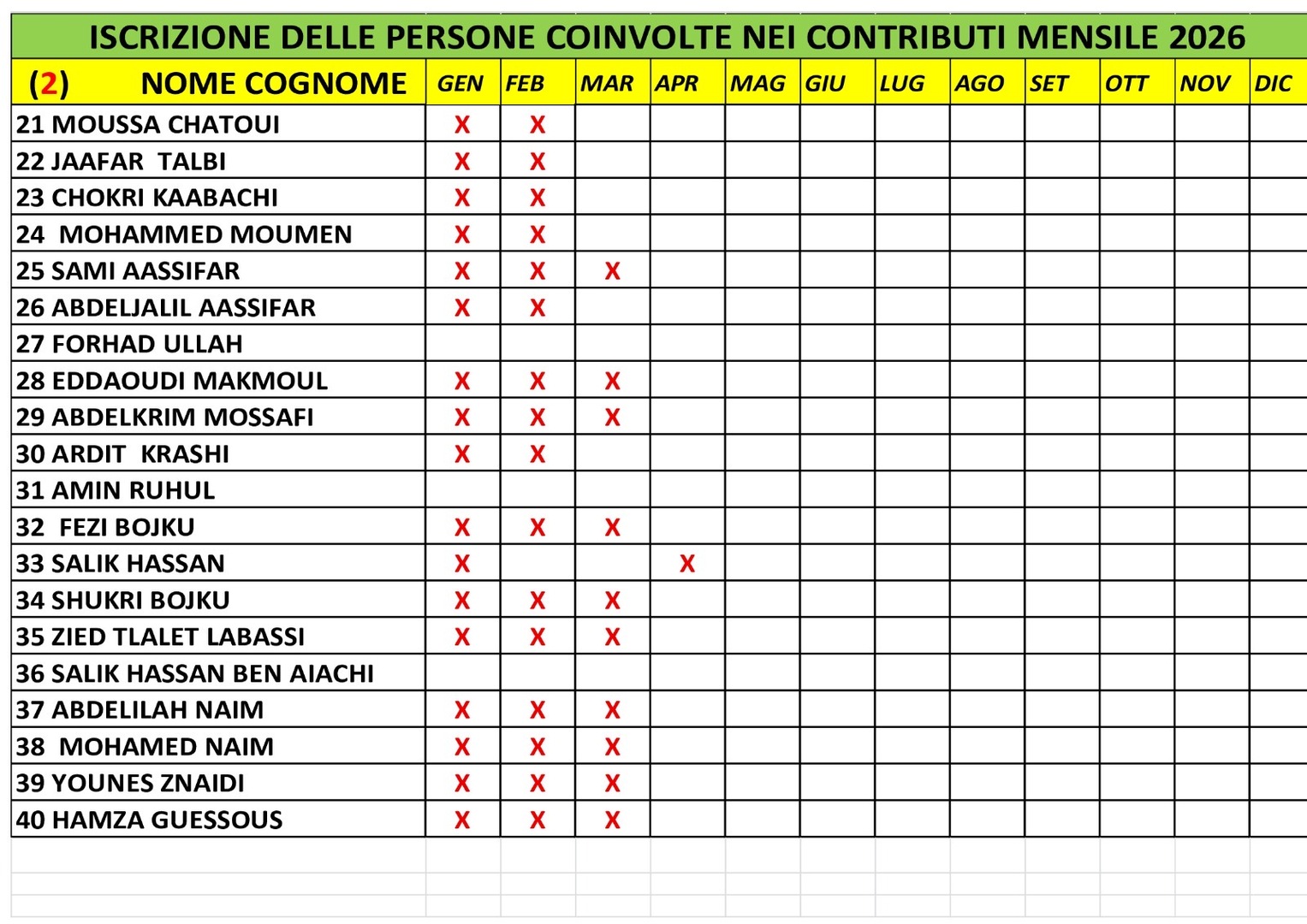 المتعاهدون بالواجب الشهري 2
