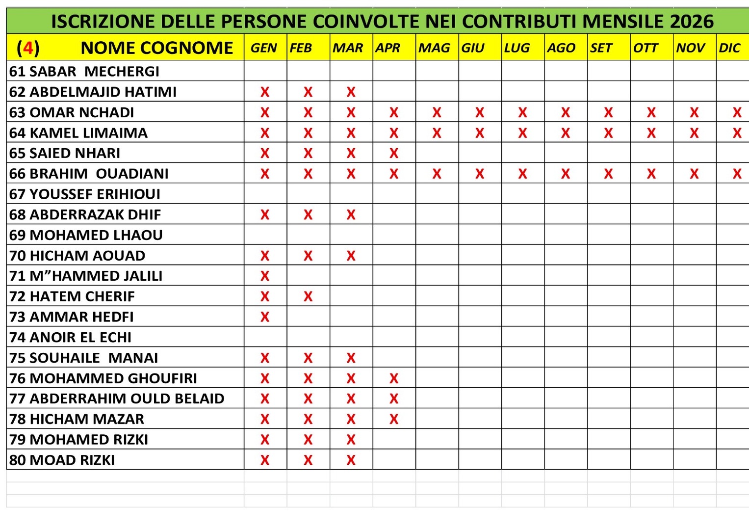 المتعاهدون بالواجب الشهري 4