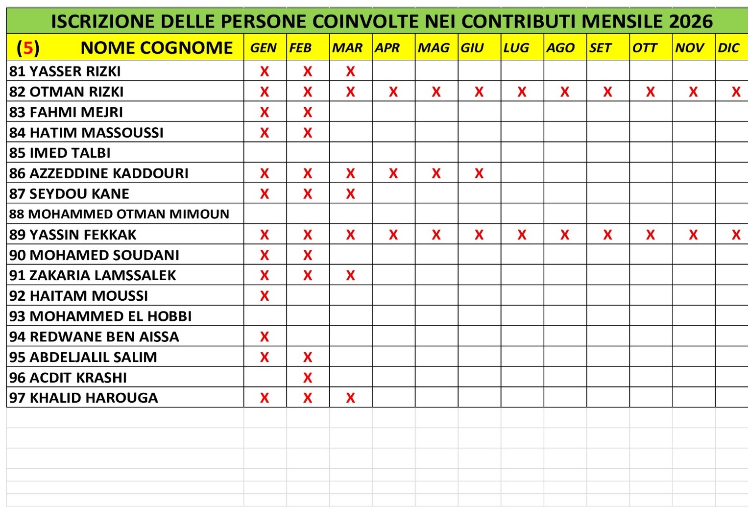 المتعاهدون بالواجب الشهري 5