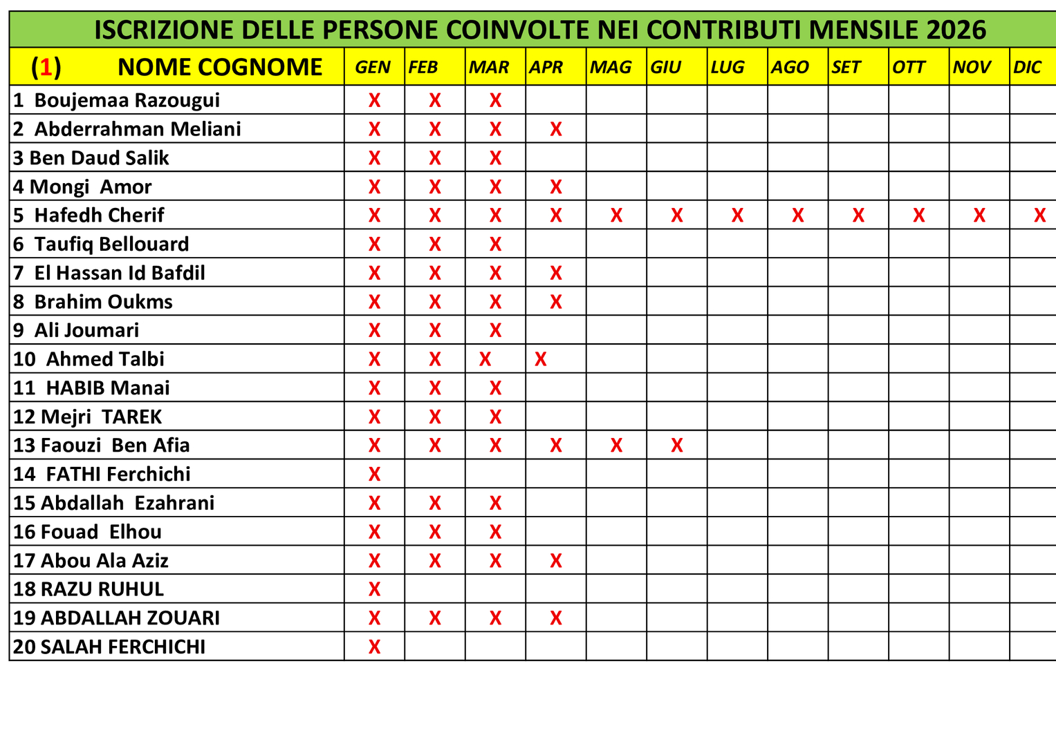 المتعاهدون بالواجب الشهري 1
