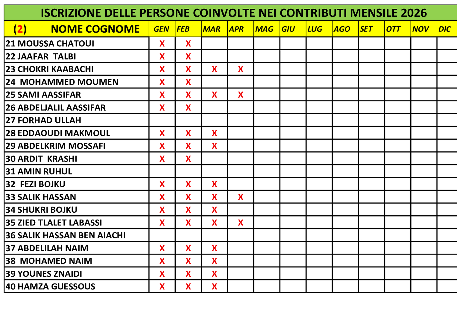 المتعاهدون بالواجب الشهري 2