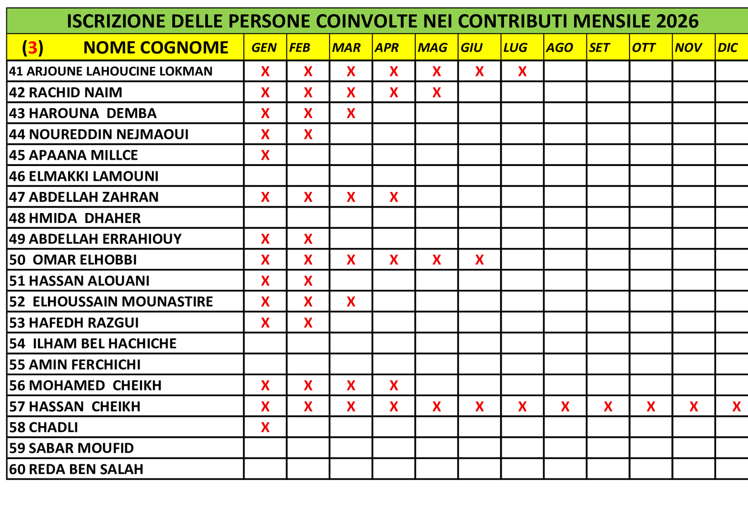 المتعاهدون بالواجب الشهري 3