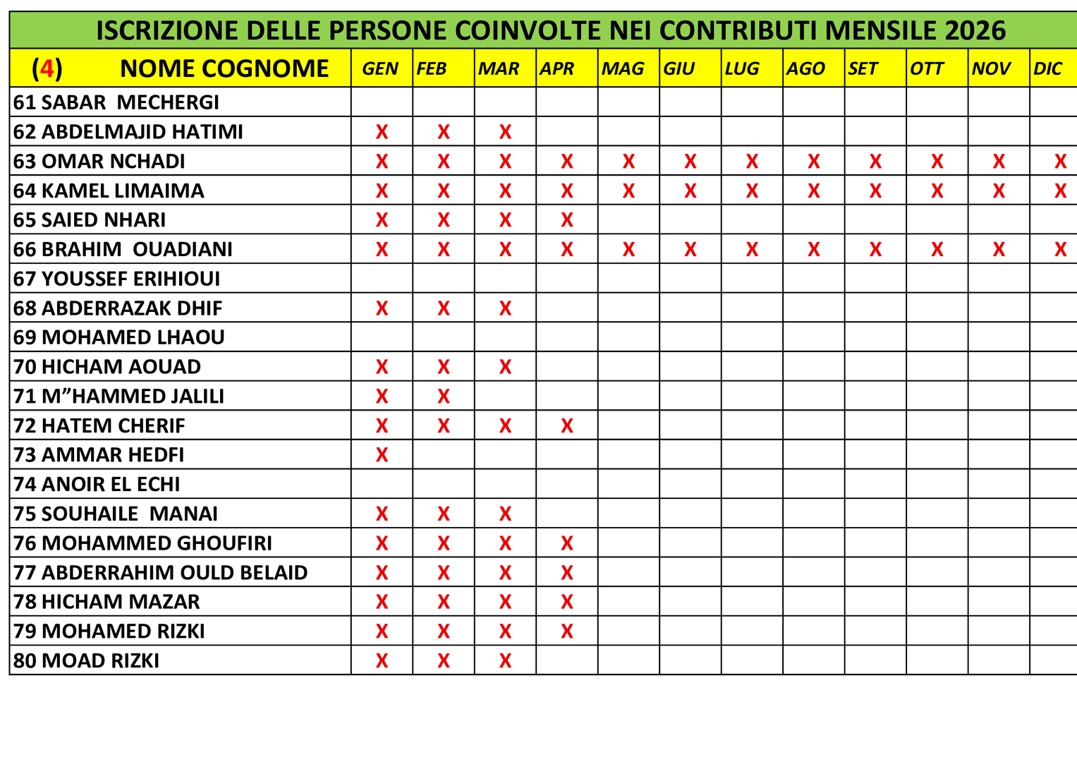 المتعاهدون بالواجب الشهري 4