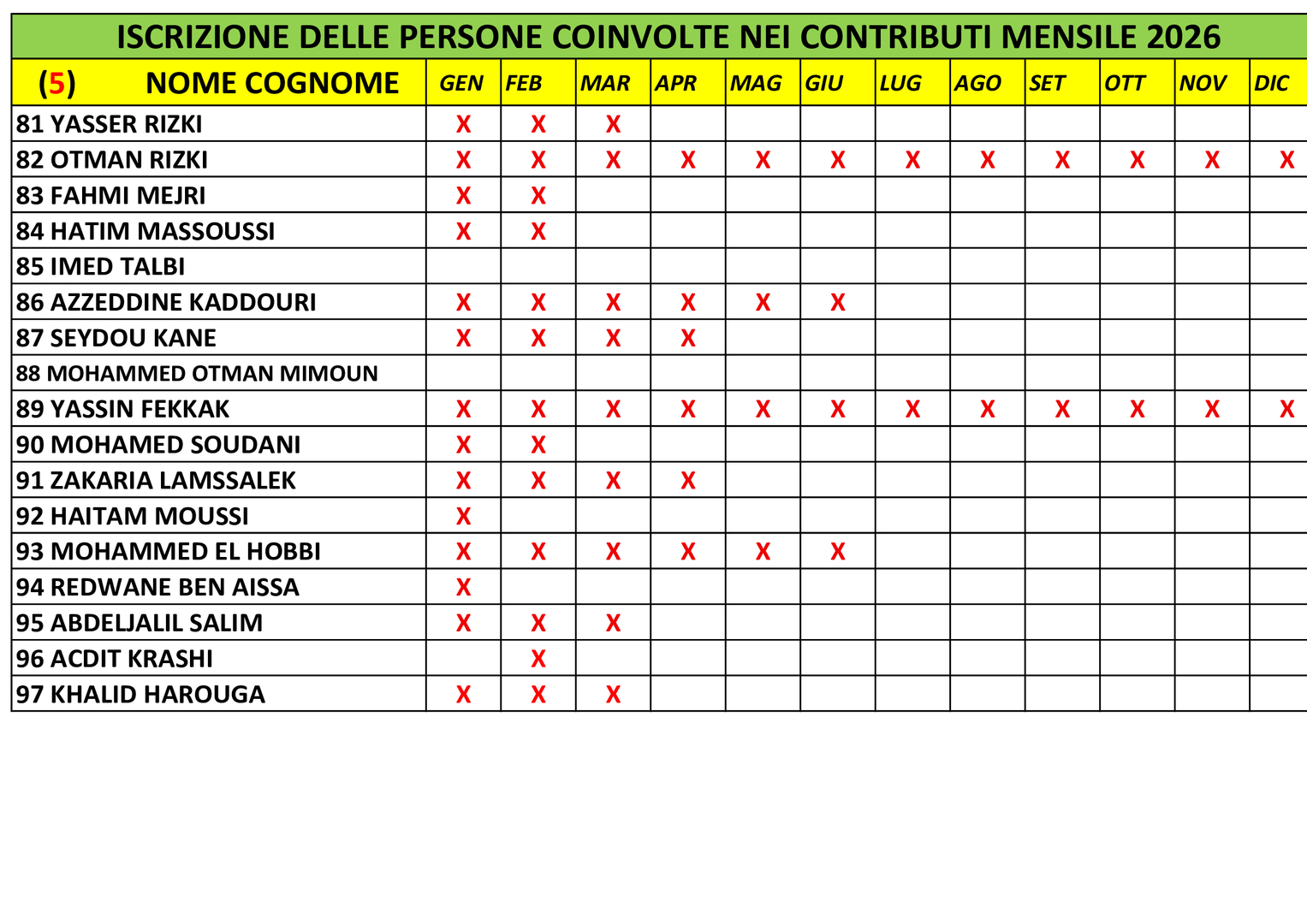 المتعاهدون بالواجب الشهري 5