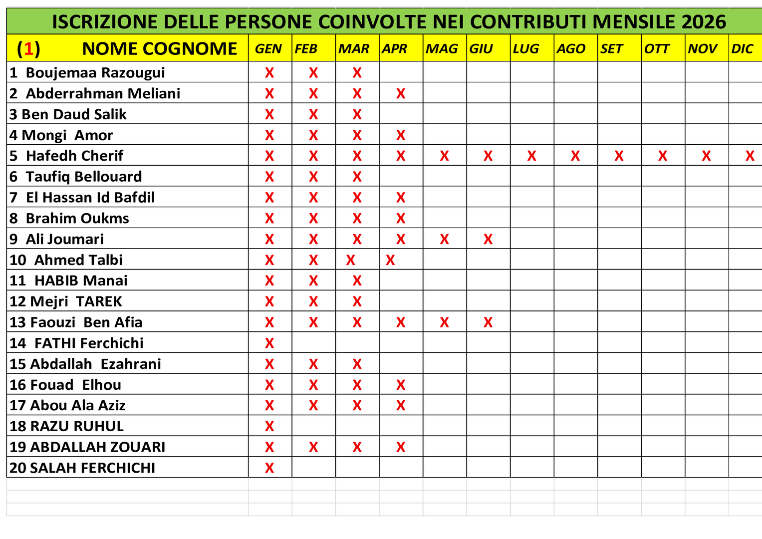 المتعاهدون بالواجب الشهري 1