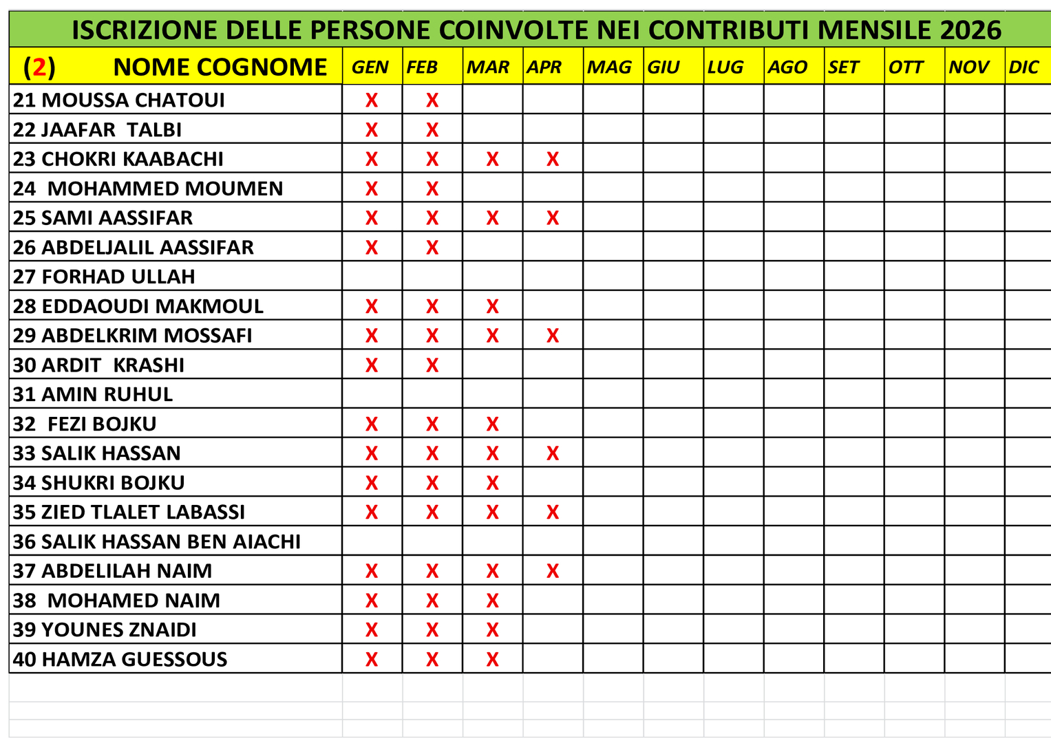 المتعاهدون بالواجب الشهري 2