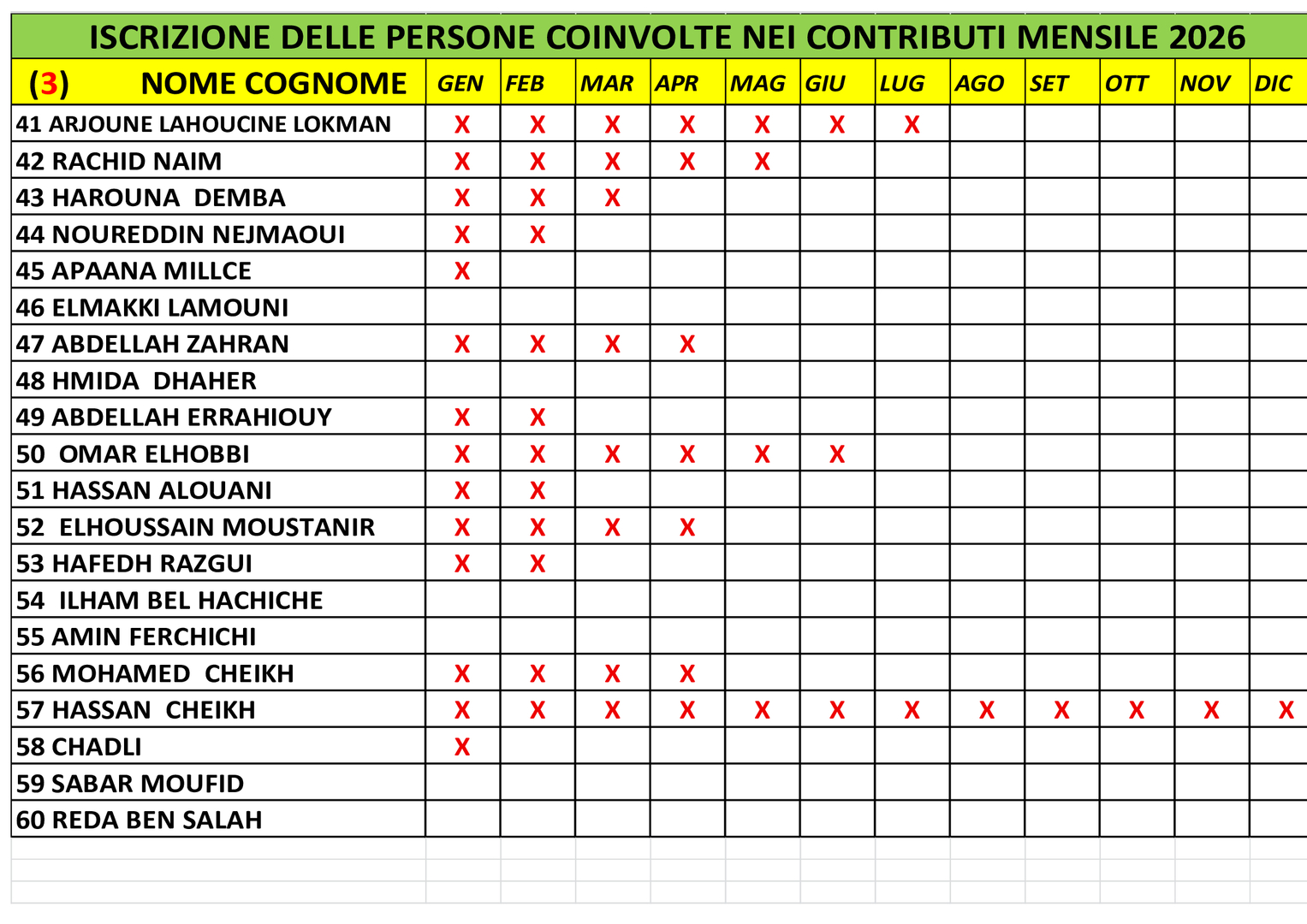 المتعاهدون بالواجب الشهري 3