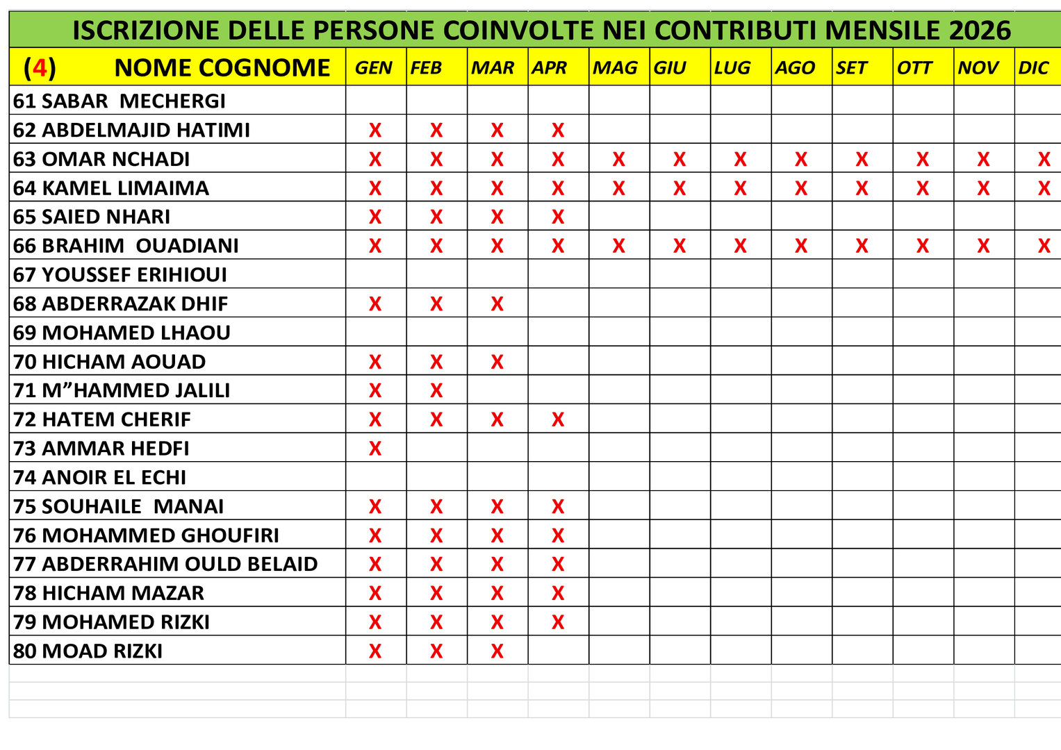 المتعاهدون بالواجب الشهري 4