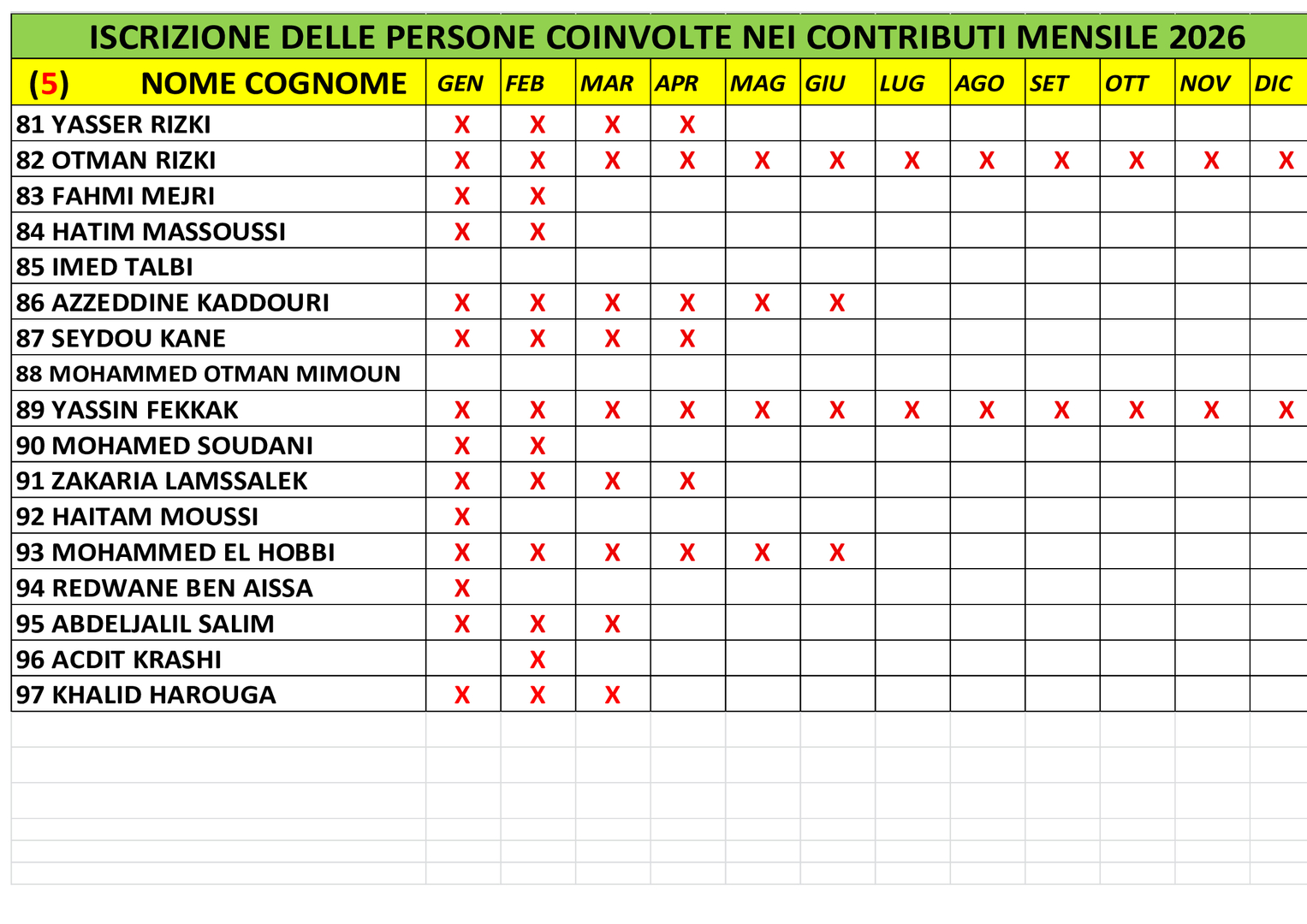 المتعاهدون بالواجب الشهري 5