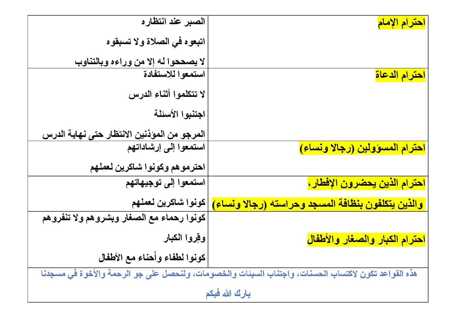 COMPORTEMENT