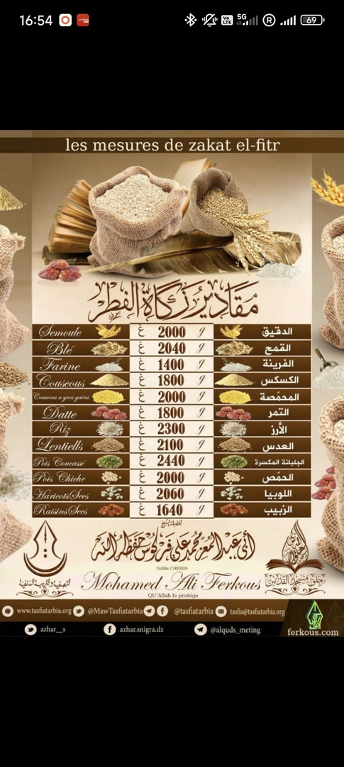 ZAKAT AL FITR: TABLEAU DES MESURES