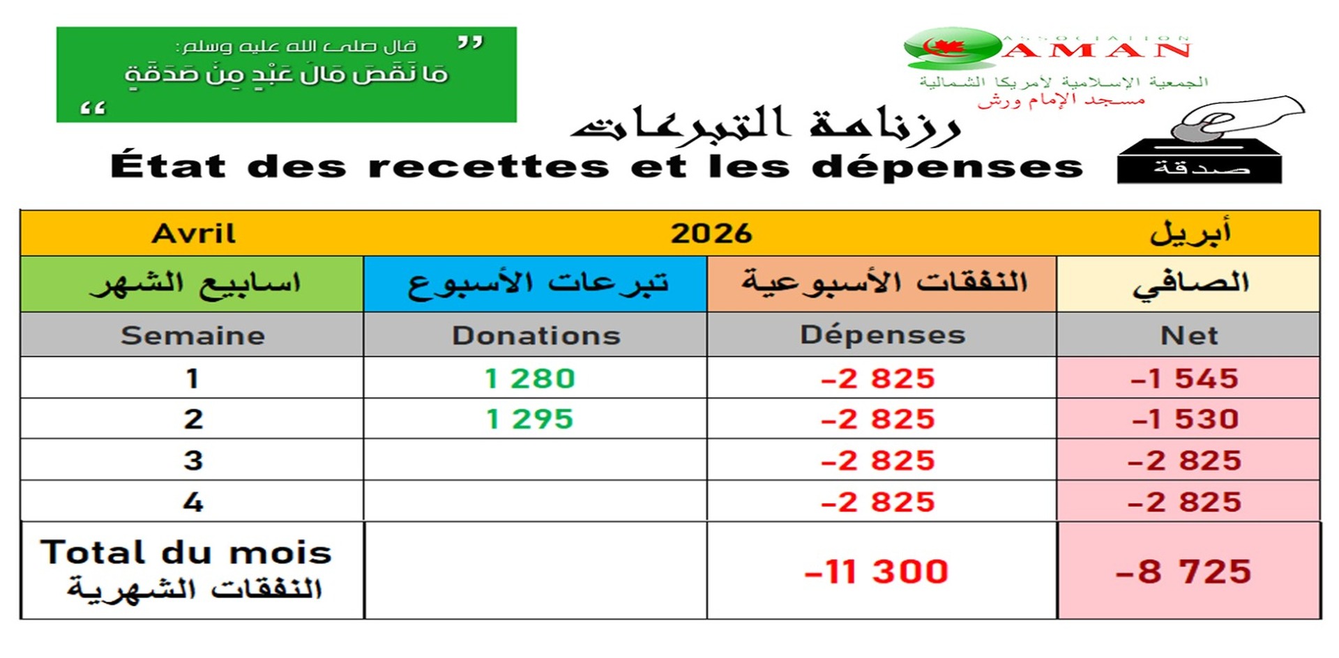 Recettes / Dépenses du mois courant