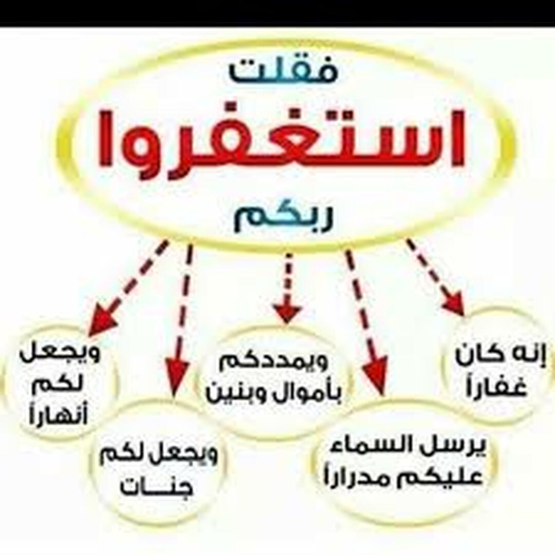 اغتنم وقتك بالاستغفار