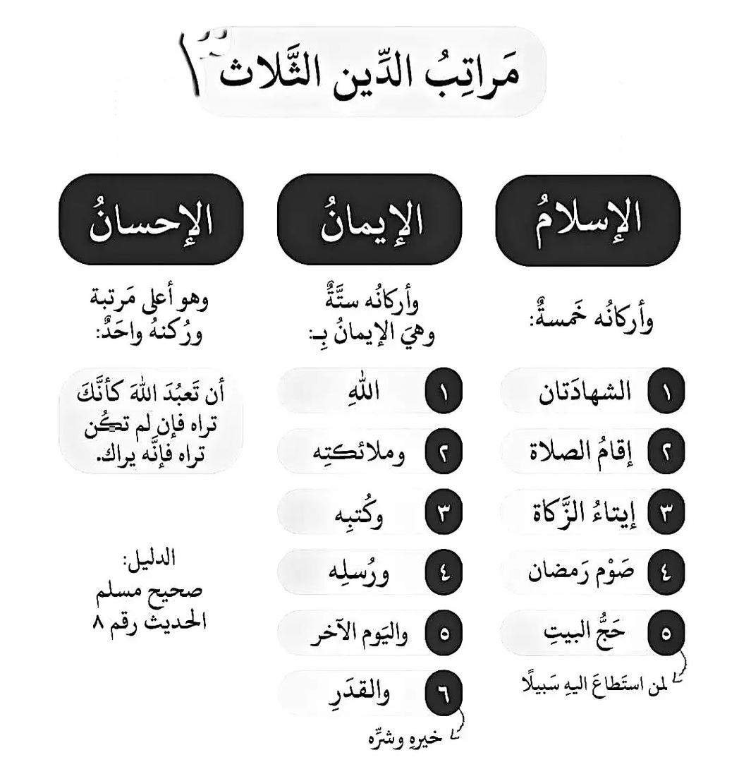 مراتب الدين