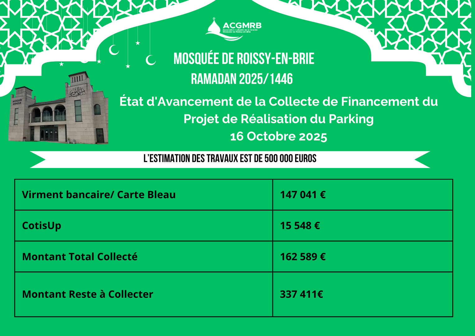 Etat d'avancement de la collecte