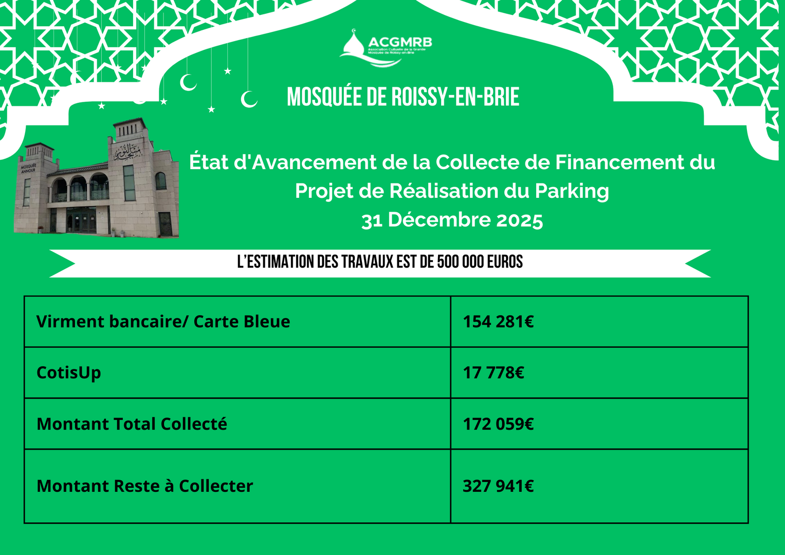 Etat d'avancement de la collecte