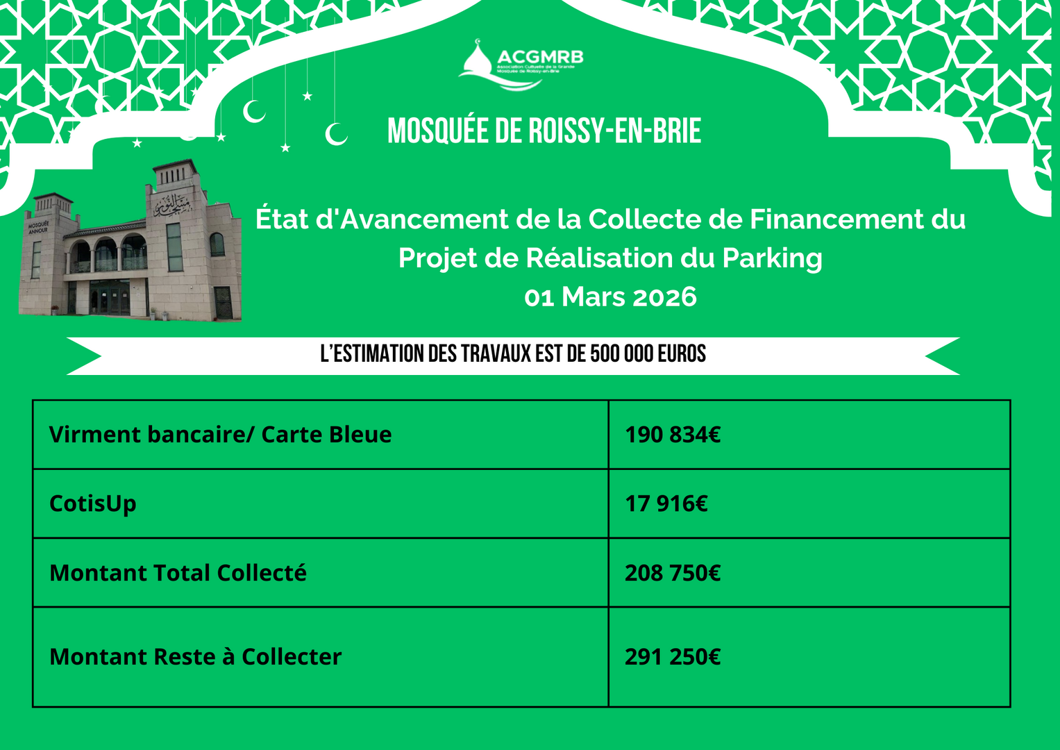 Etat d'avancement de la collecte