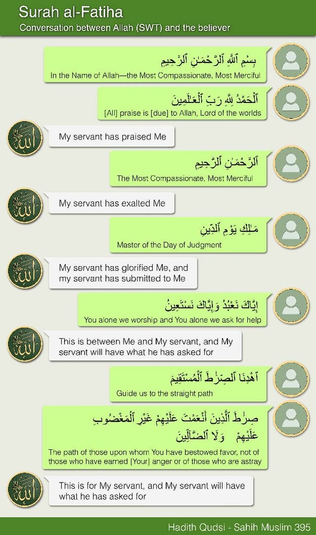 Al Fatihah