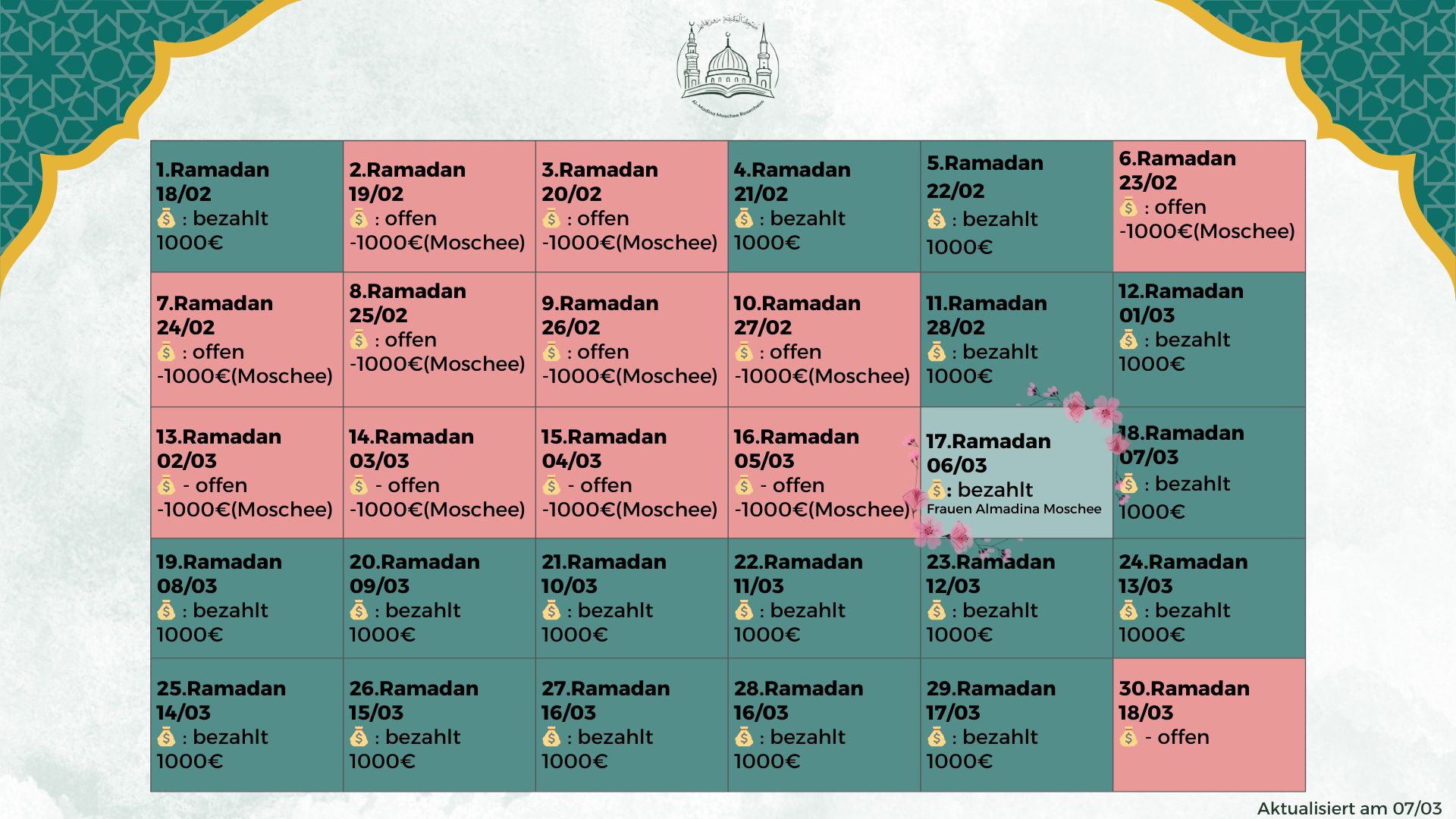 Iftar-Übersicht – الإفطار: نظرة عامة