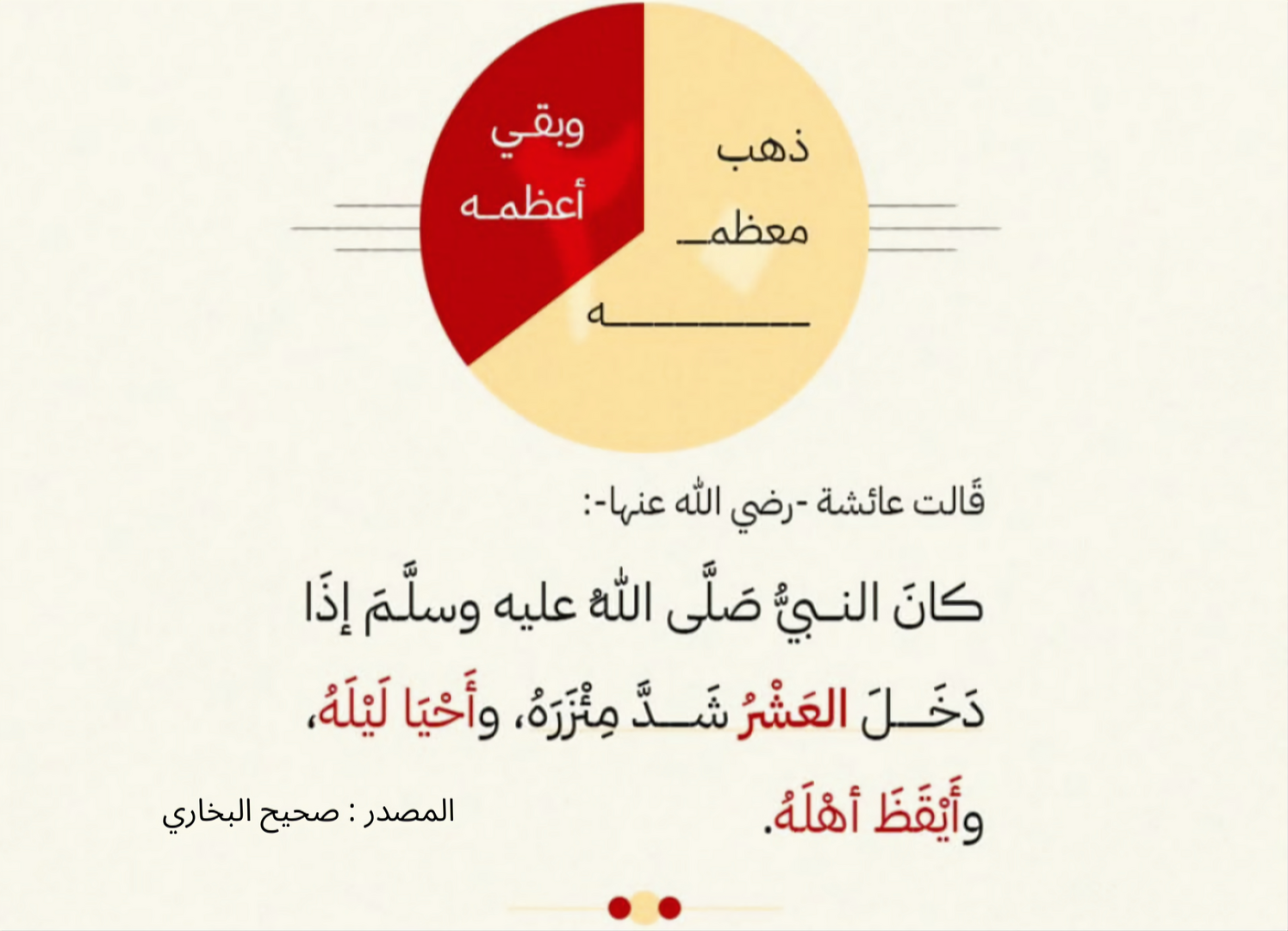 ذهب معظمه وبقي أعظمه