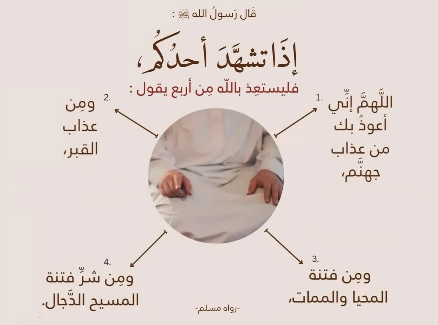 إذا تشهد أحدكم فليستعذ بالله من أربع