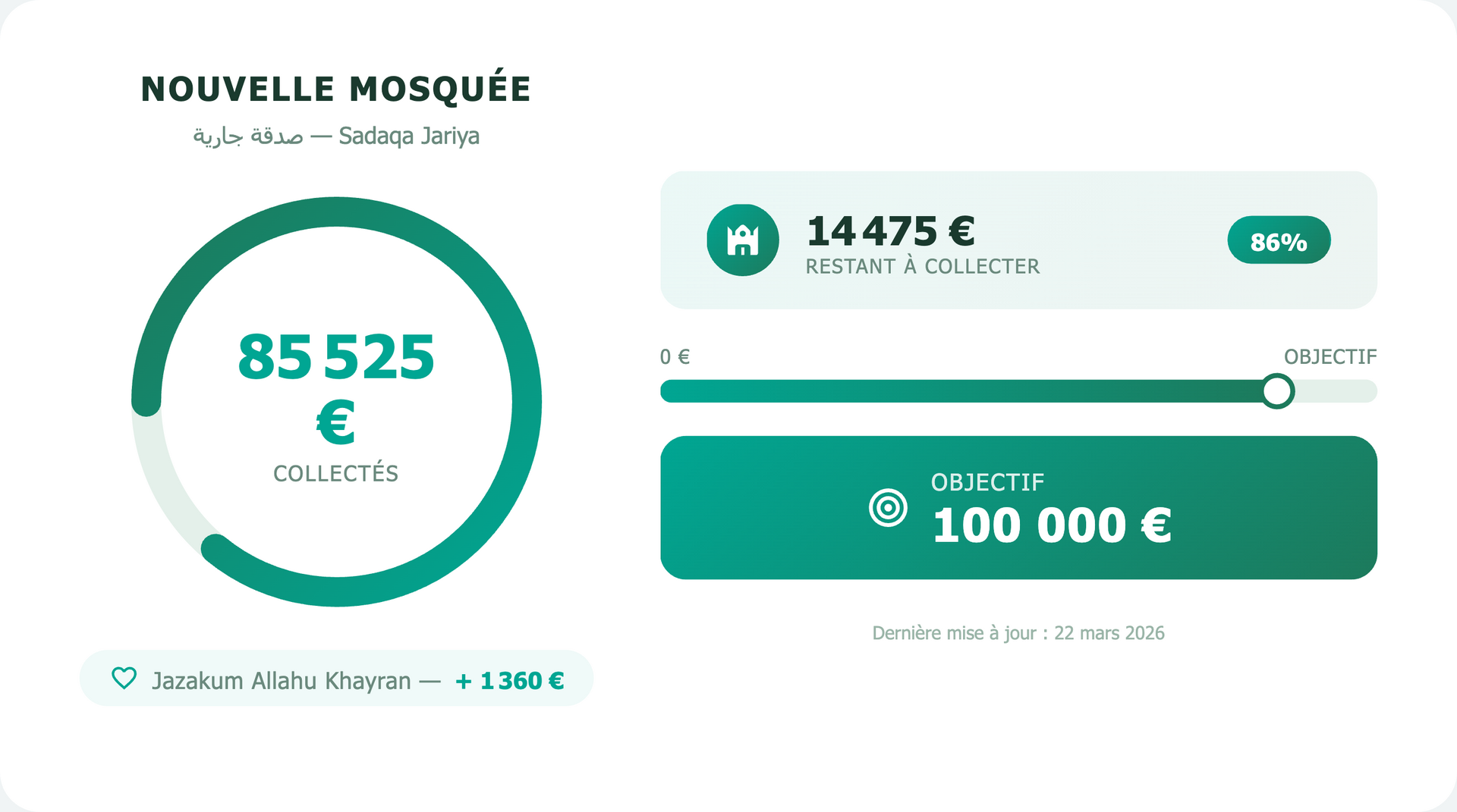 Progress. des collectes