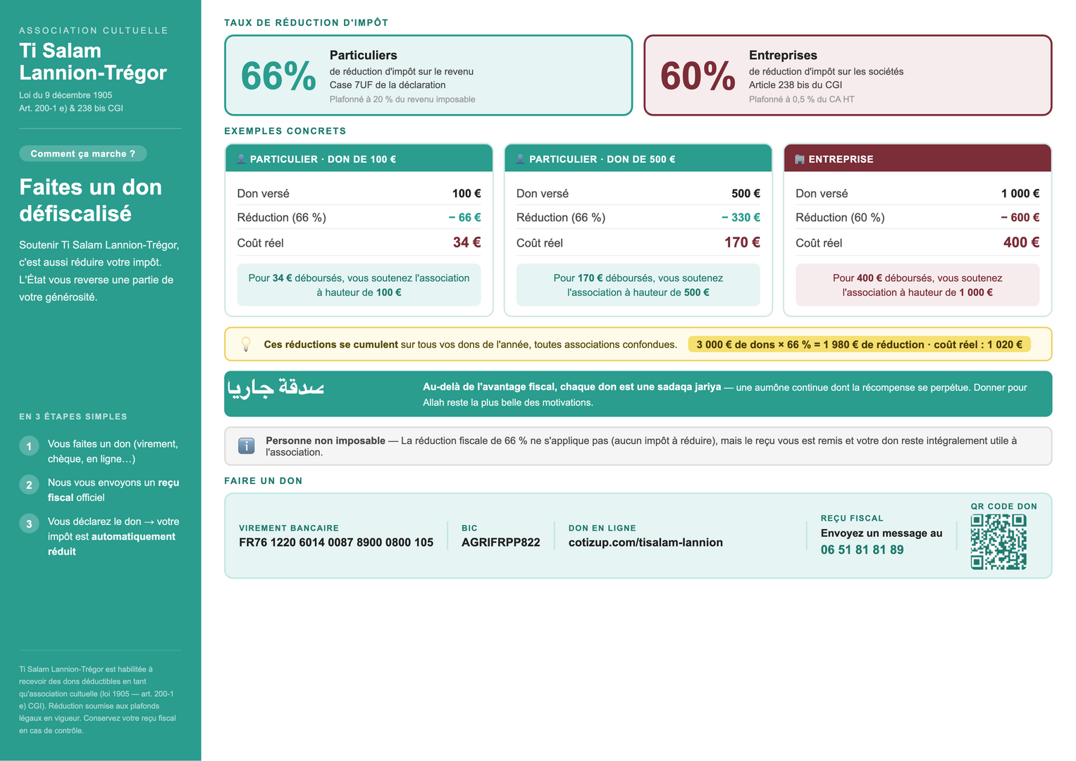 Don défiscalisé : comment ça marche ?